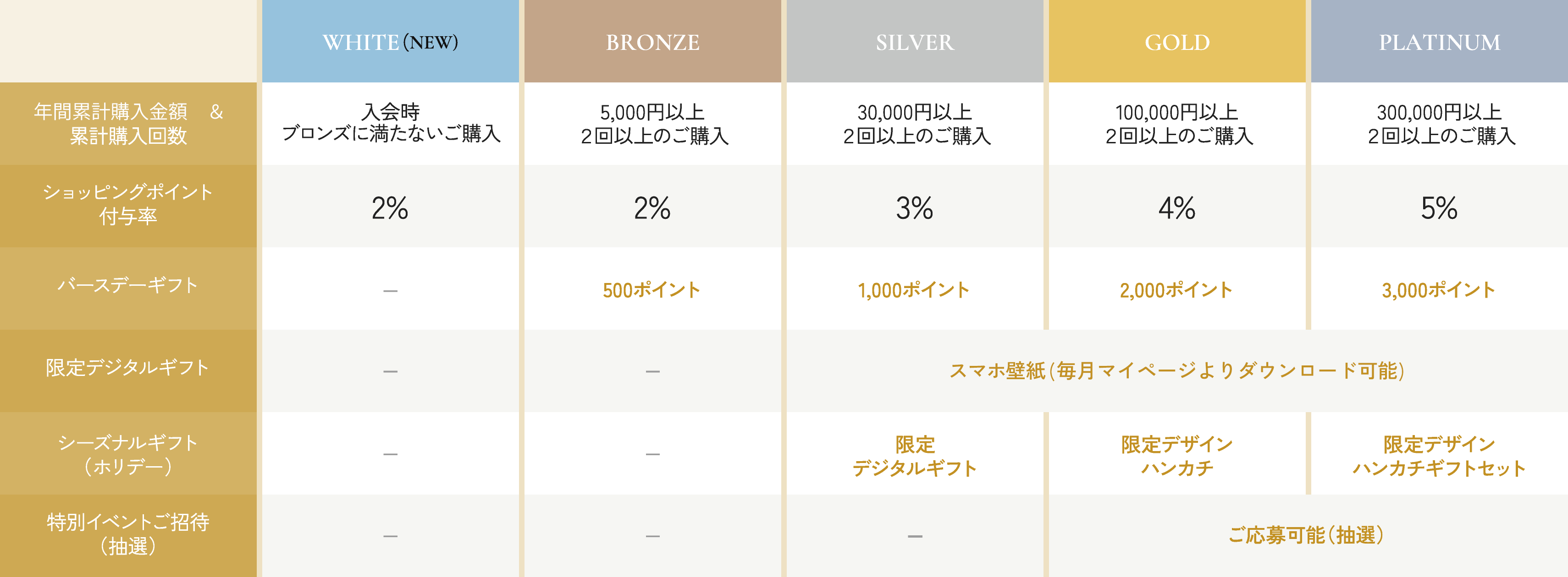 メイメイ　オーダー品　フォロー割適用 RENEWAL FEILER Members｜フェイラー公式オンラインショップ FEILER
